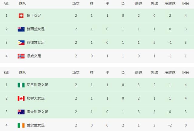 瓜迪奥拉说道：更好的球队赢了。